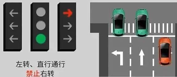 ֱ��ͨ�н�ͨ�źŵ�