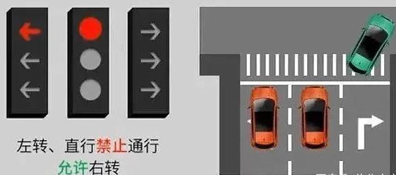 ��תֱ�н�ͨ�źŵ�